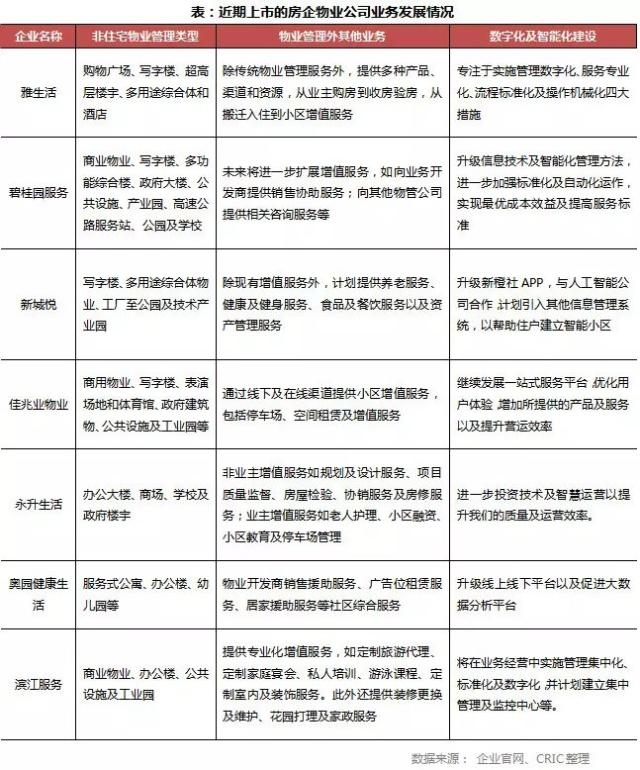 2018年藍(lán)鯨盤點(diǎn)|12家中小房企赴港IPO，負(fù)債高壓之下融資渠道難打通 清洗及保潔服務(wù)