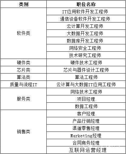 華為“偏愛(ài)”這20所大學(xué)畢業(yè)生，技術(shù)崗起薪高、前景廣，程序員首選